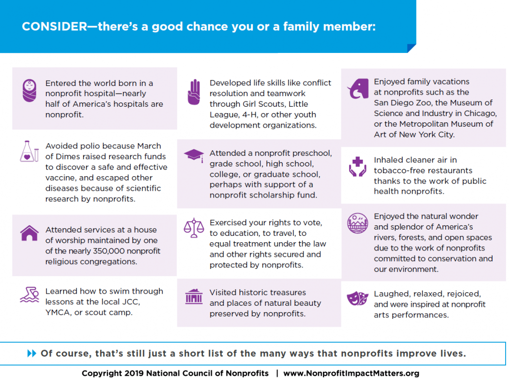 A good chance your or a family member benefitted from a nonprofit